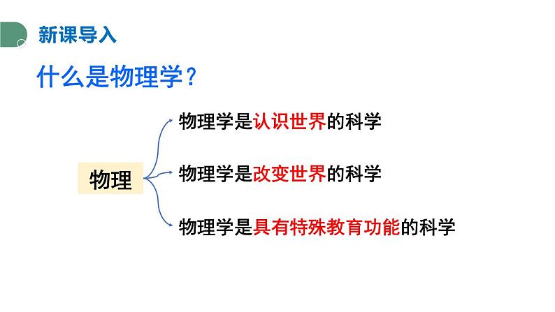 神奇的物理学 课件 -2024-2025学年八年级物理教科版（2024）上册03