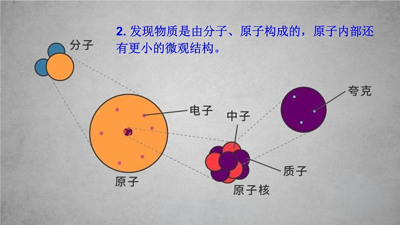 神奇的物理学 课件 -2024-2025学年八年级物理教科版（2024）上册08