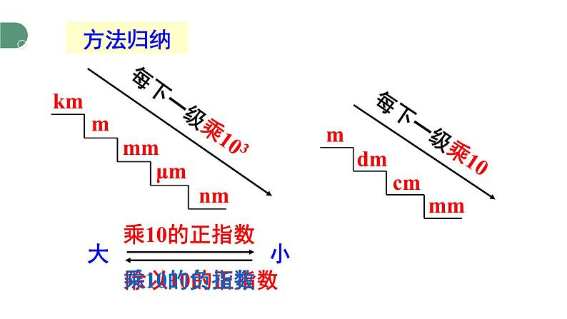 2.测量：实验探究的基础第7页