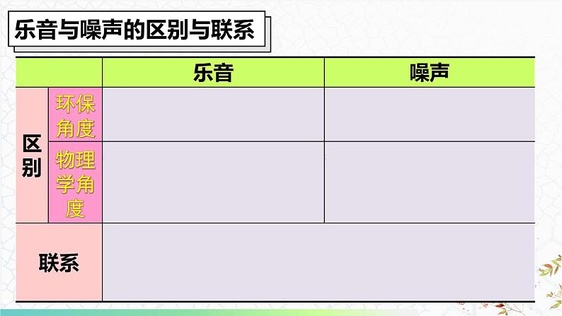 3 噪声第8页