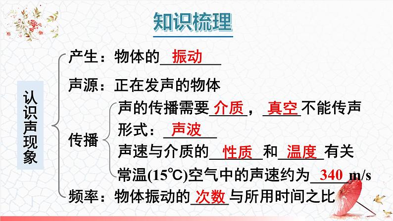 第3章 声的世界 章末复习 课件 -2024-2025学年八年级物理教科版（2024）上册第2页