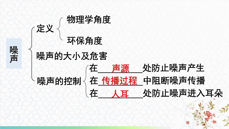 第3章 声的世界 章末复习 课件 -2024-2025学年八年级物理教科版（2024）上册第4页