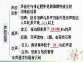 第3章 声的世界 章末复习 课件 -2024-2025学年八年级物理教科版（2024）上册