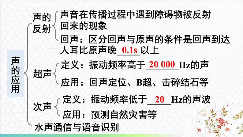 第3章 声的世界 章末复习 课件 -2024-2025学年八年级物理教科版（2024）上册第5页