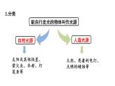 4.1 光的传播 课件 -2024-2025学年八年级物理教科版（2024）上册