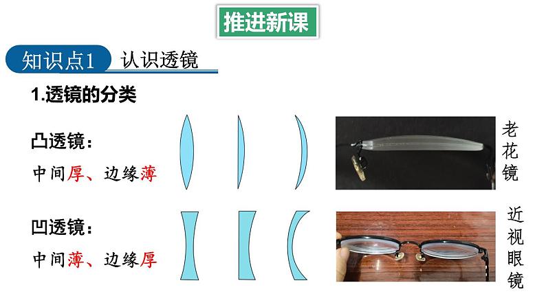 第1课时 认识透镜第4页