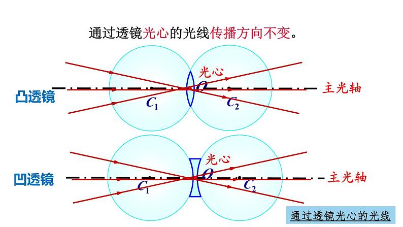 第1课时 认识透镜第8页