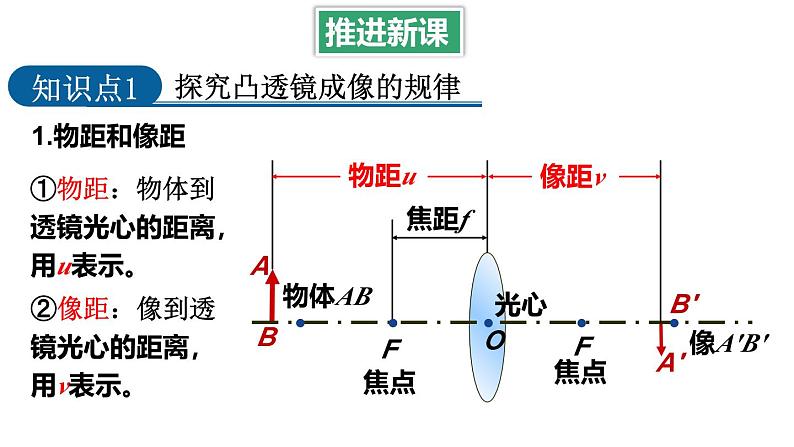 4.5 科学探究：凸透镜成像 第2课时 课件 -2024-2025学年八年级物理教科版（2024）上册04