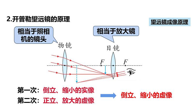 4.7 通过透镜看世界 课件 -2024-2025学年八年级物理教科版（2024）上册06