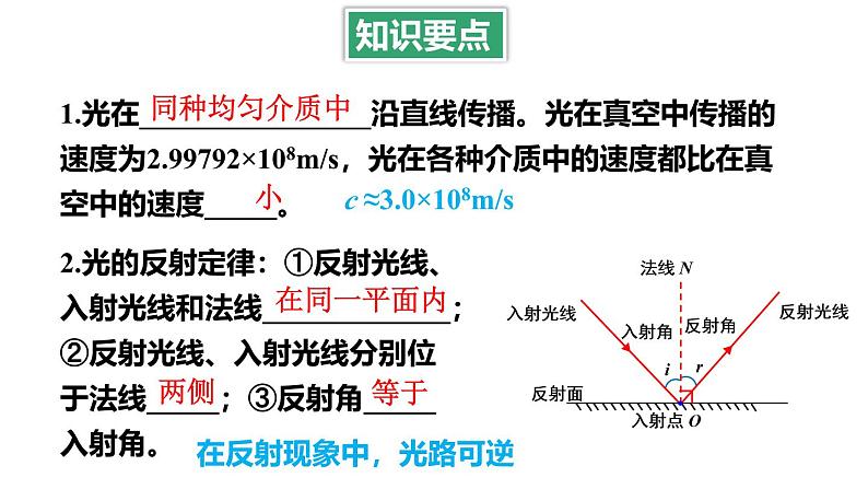 第4章 光的世界 本章复习 课件 -2024-2025学年八年级物理教科版（2024）上册03