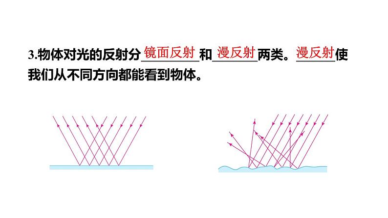 第4章 光的世界 本章复习 课件 -2024-2025学年八年级物理教科版（2024）上册04