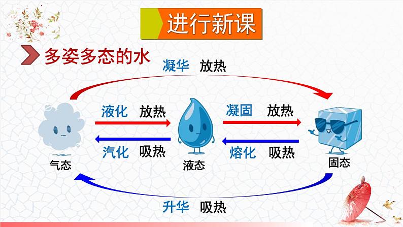 5.5 跨学科实践：地球上的水循环 课件 -2024-2025学年八年级物理教科版（2024）上册04