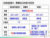 第5章 物态变化 章末复习 课件 -2024-2025学年八年级物理教科版（2024）上册