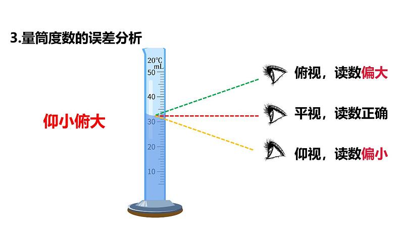 6.3 测量密度 课件 -2024-2025学年八年级物理教科版（2024）上册08