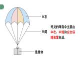 1.3 跨学科实践：降落伞 课件 -2024-2025学年八年级物理教科版（2024）上册