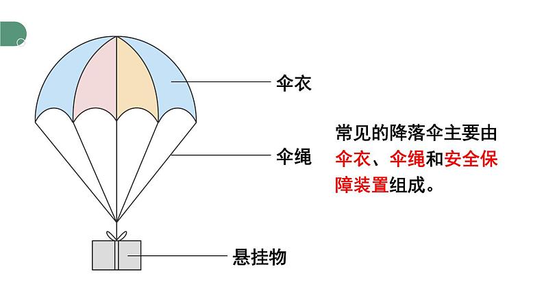 1.3 跨学科实践：降落伞 课件 -2024-2025学年八年级物理教科版（2024）上册05