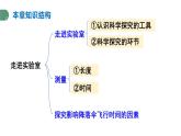 第1章 走进实验室 章末复习 课件 -2024-2025学年八年级物理教科版（2024）上册