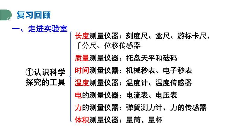 第1章 走进实验室 章末复习 课件 -2024-2025学年八年级物理教科版（2024）上册03