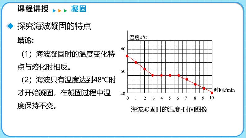 1.2熔化和凝固 第2课时（课件）---2024-2025学年北师大版（2024）物理八年级上册05