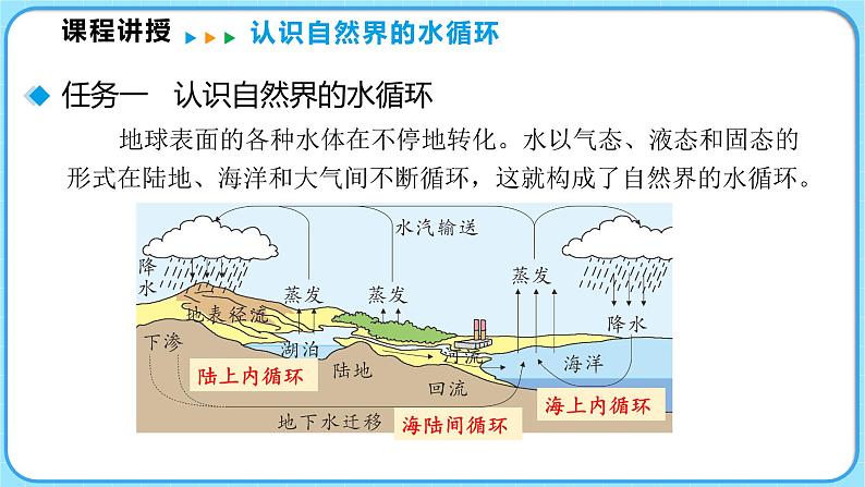 1.5设计海水淡化装置（课件）---2024-2025学年北师大版（2024）物理八年级上册06