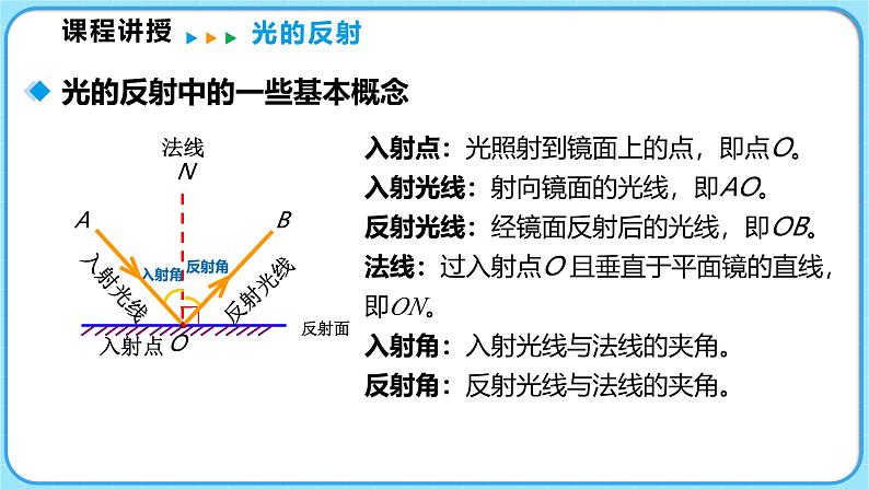 4.2光的反射 第1课时（课件）---2024-2025学年北师大版（2024）物理八年级上册04