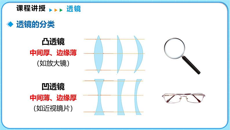 5.1透镜（课件）---2024-2025学年北师大版（2024）物理八年级上册04