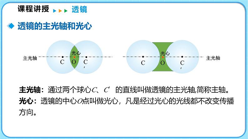 5.1透镜（课件）---2024-2025学年北师大版（2024）物理八年级上册05