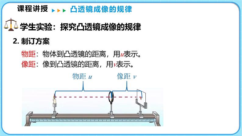 5.2凸透镜成像的规律（课件）---2024-2025学年北师大版（2024）物理八年级上册05