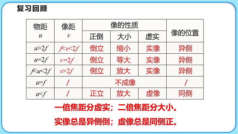 5.3生活中的透镜（课件）---2024-2025学年北师大版（2024）物理八年级上册02