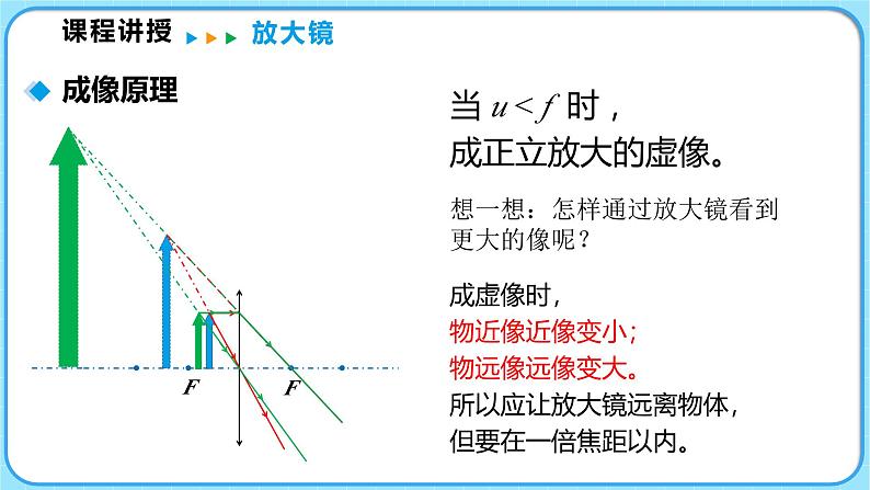 5.3生活中的透镜（课件）---2024-2025学年北师大版（2024）物理八年级上册05