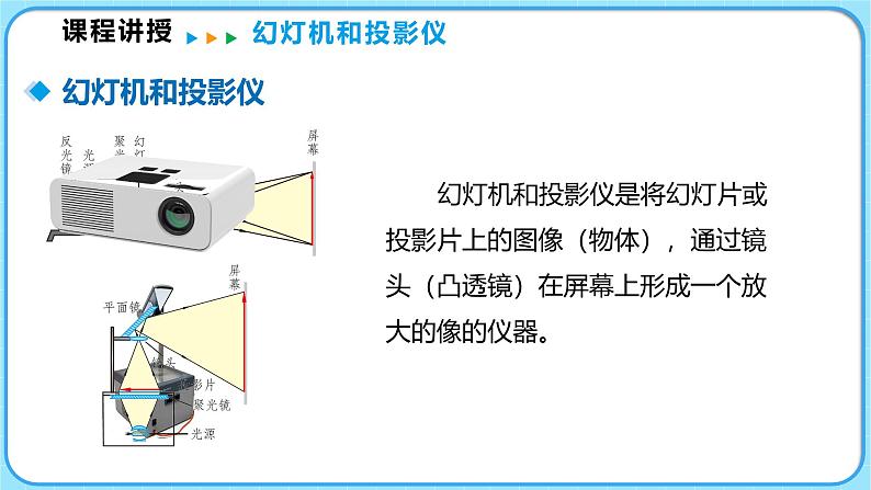 5.3生活中的透镜（课件）---2024-2025学年北师大版（2024）物理八年级上册06