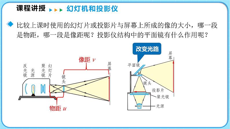 5.3生活中的透镜（课件）---2024-2025学年北师大版（2024）物理八年级上册07