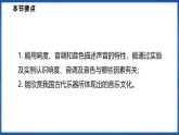 2.2 声音的特性（课件）- 2024-2025学年物理沪科版八年级全一册