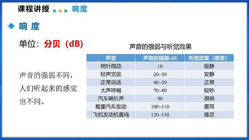 2.2 声音的特性（课件）- 2024-2025学年物理沪科版八年级全一册08