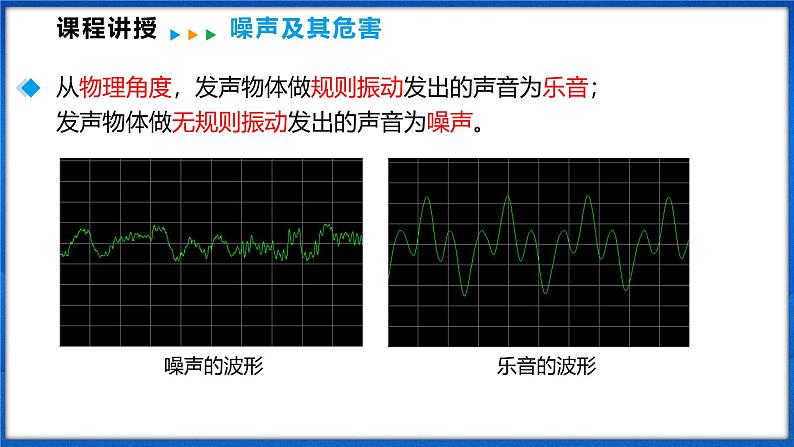 2.4 噪声控制与健康生活（课件）- 2024-2025学年物理沪科版八年级全一册05