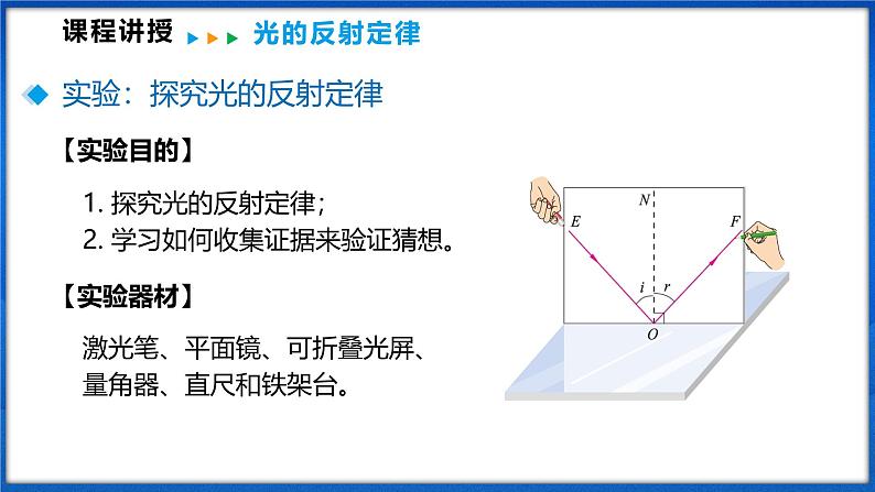 3.1 探究：光的反射定律 第2课时（课件）- 2024-2025学年物理沪科版八年级全一册第7页