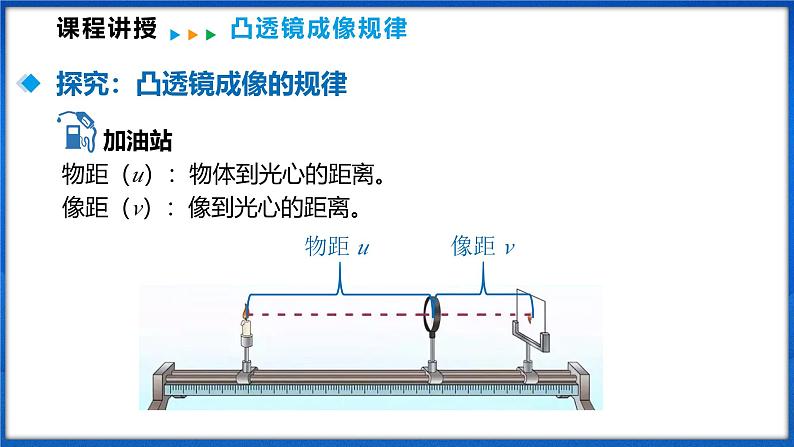 4.2 探究：凸透镜成像的规律 第1课时（课件）- 2024-2025学年物理沪科版八年级全一册07