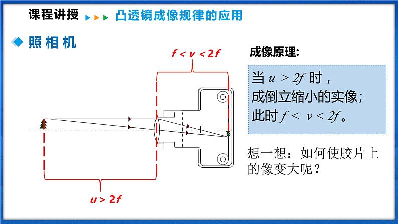 4.2 探究：凸透镜成像的规律 第2课时（课件）- 2024-2025学年物理沪科版八年级全一册第5页