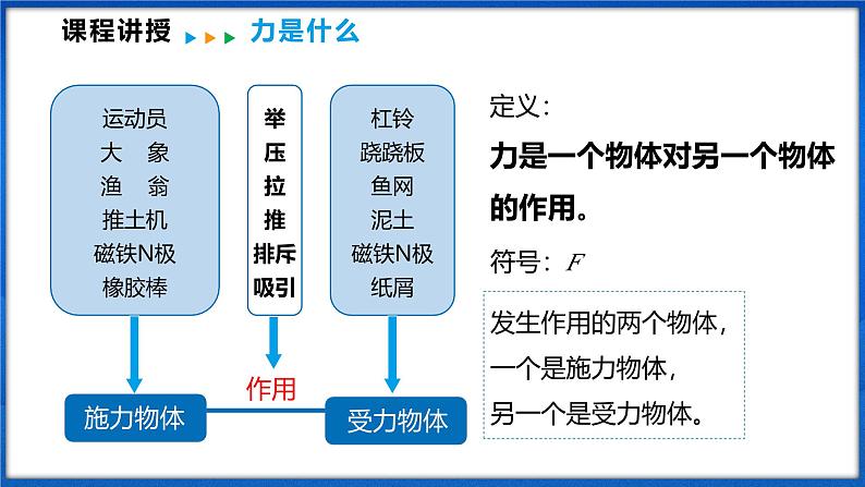 6.1 力及其描述 第1课时（课件）- 2024-2025学年物理沪科版八年级全一册06