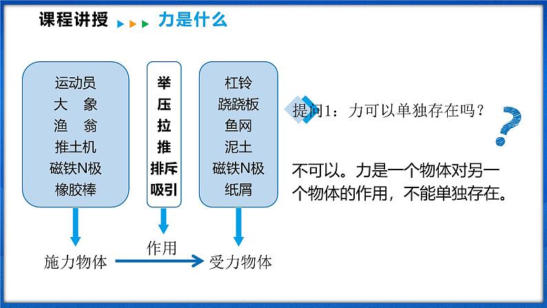6.1 力及其描述 第1课时（课件）- 2024-2025学年物理沪科版八年级全一册07