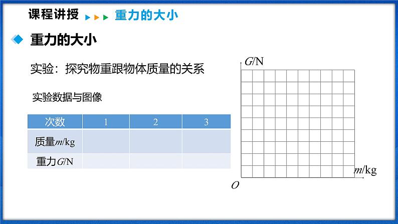 6.3 来自地球的力（课件）- 2024-2025学年物理沪科版八年级全一册第8页