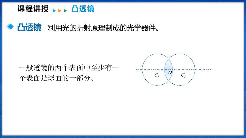 4.1 凸透镜与凹透镜（课件）- 2024-2025学年物理沪科版八年级全一册06