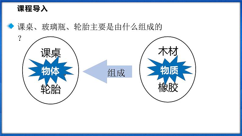 5.1 质量（课件）- 2024-2025学年物理沪科版八年级全一册05