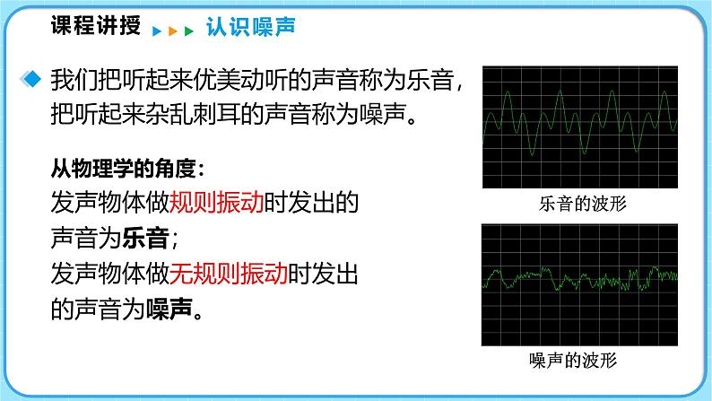 3.3制作隔音箱（课件）---2024-2025学年北师大版（2024）物理八年级上册06