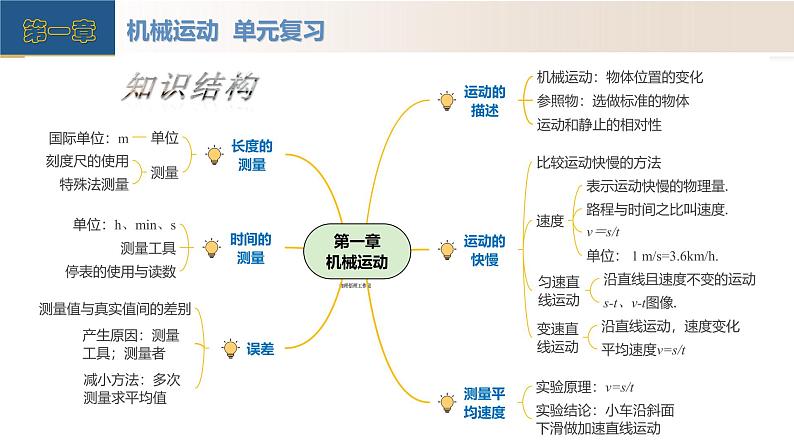 【核心素养】人教版物理八年级上册 第一章 机械运动（单元复习课件+单元测试+知识总结）05