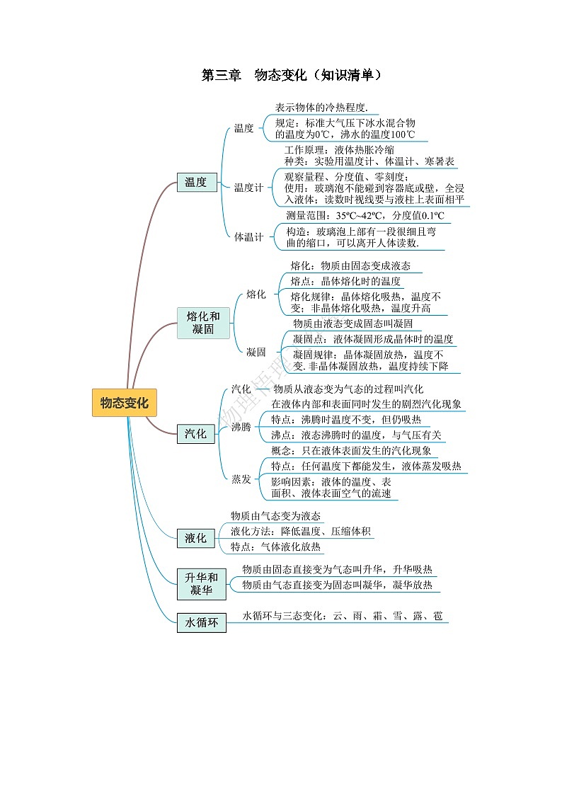 【核心素养】人教版物理八年级上册 第三章 物态变化（单元复习课件+单元测试+知识总结）01