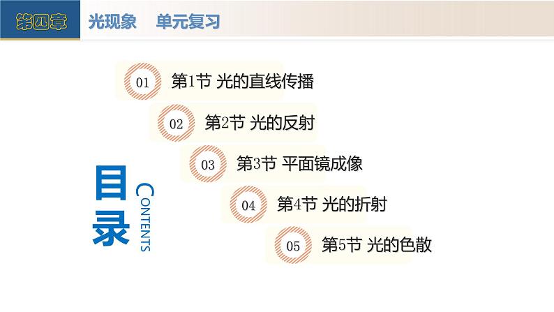 【核心素养】人教版物理八年级上册 第四章 光现象（单元复习课件+单元测试+知识总结）03