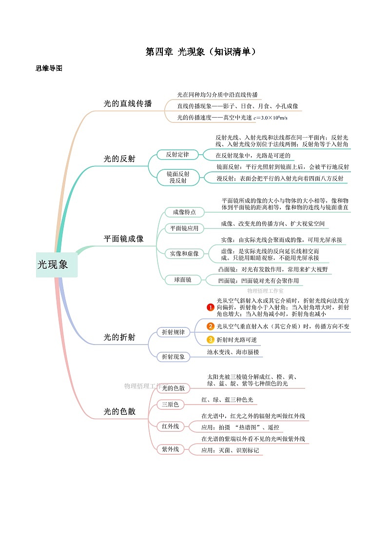 【核心素养】人教版物理八年级上册 第四章 光现象（单元复习课件+单元测试+知识总结）01