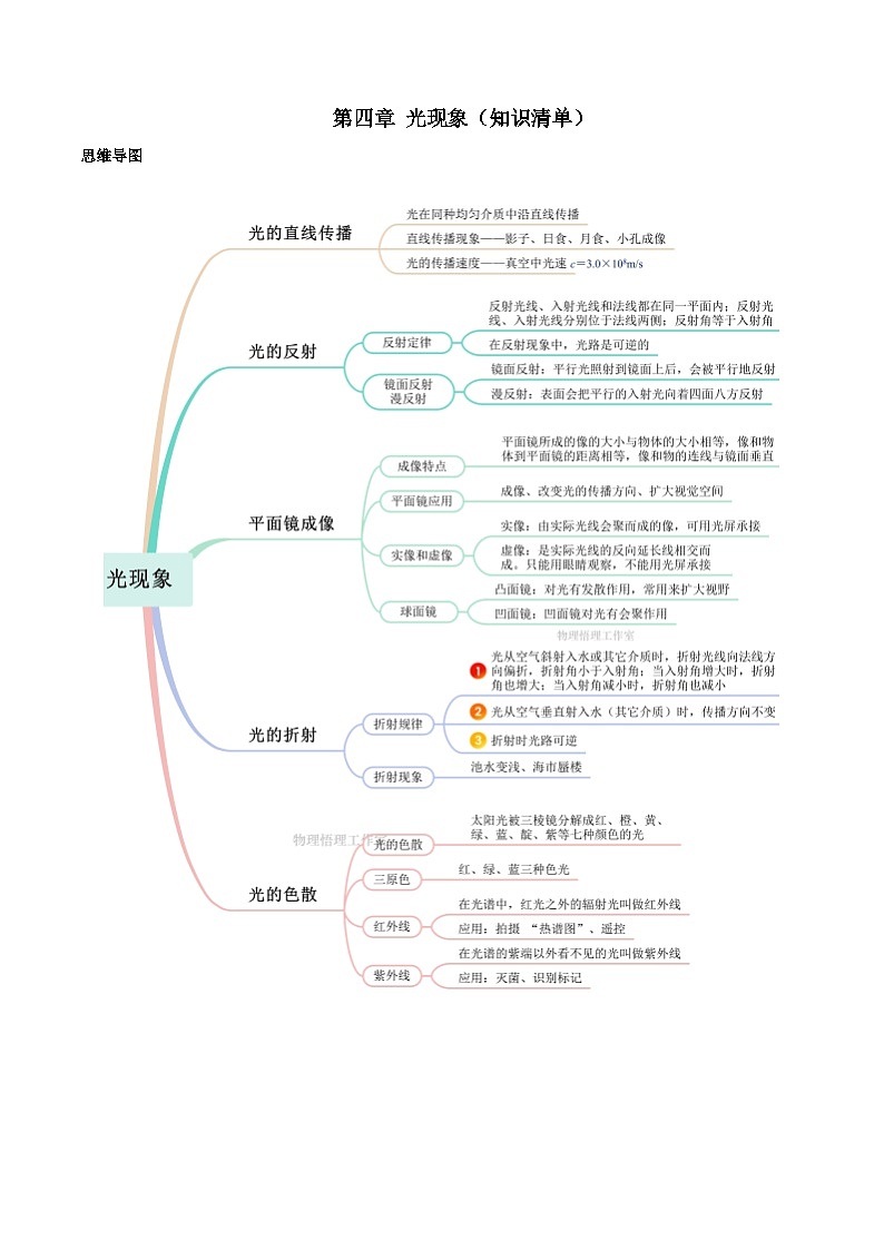 【核心素养】人教版物理八年级上册 第四章 光现象（单元复习课件+单元测试+知识总结）01