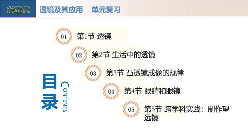 【核心素养】人教版物理八年级上册 第五章 透镜及其应用（单元复习课件+单元测试+知识总结）03